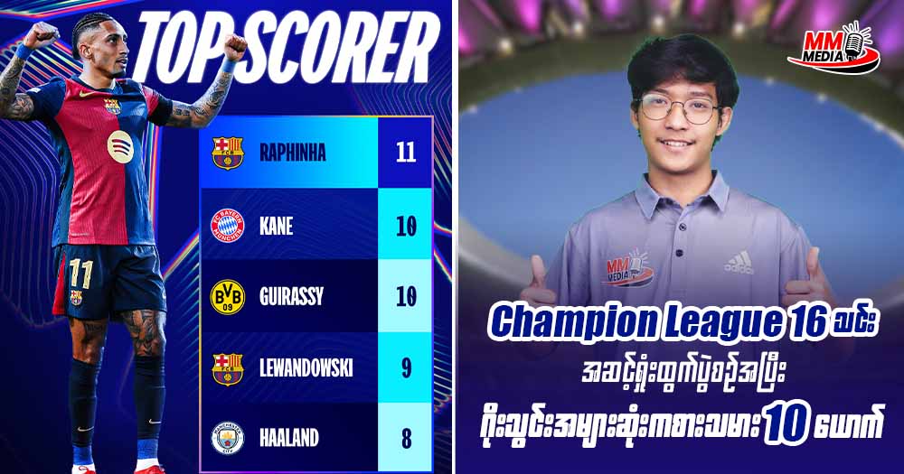 𝐂𝐡𝐚𝐦𝐩𝐢𝐨𝐧𝐬 𝐋𝐞𝐚𝐠𝐮𝐞 𝟏𝟔 သင်းအဆင့်ရှုံးထွက်ပွဲစဥ်အပြီး ဂိုးသွင်းအများဆုံးကစားသမား ( 𝟏𝟎 ) ယောက်
